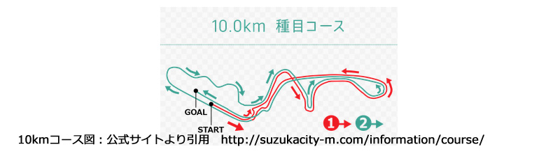 第19回鈴鹿シティマラソン　2016