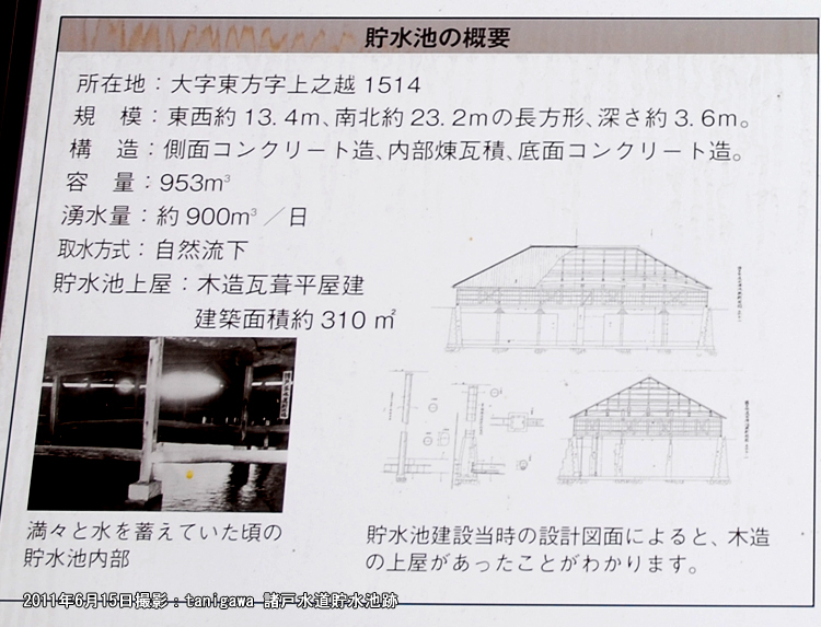 諸戸水道貯水池跡